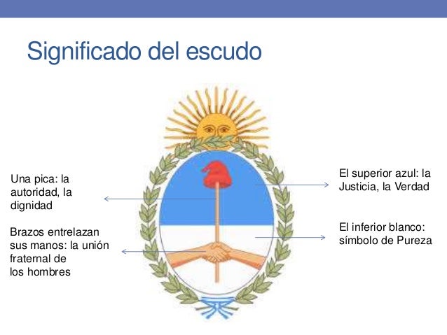 Escudo nacional significado de sus partes Escudo nacional significado de sus partes