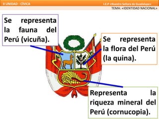 Se representa
la fauna del
Perú (vicuña).
Representa la
riqueza mineral del
Perú (cornucopia).
Se representa
la flora del Perú
(la quina).
TEMA: «IDENTIDAD NACIONAL»
II UNIDAD - CÍVICA I.E.P «Nuestra Señora de Guadalupe»
 