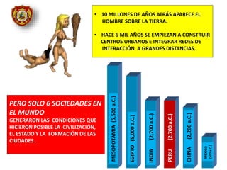 • 10 MILLONES DE AÑOS ATRÁS APARECE EL
HOMBRE SOBRE LA TIERRA.
• HACE 6 MIL AÑOS SE EMPIEZAN A CONSTRUIR
CENTROS URBANOS E INTEGRAR REDES DE
INTERACCIÓN A GRANDES DISTANCIAS.
PERO SOLO 6 SOCIEDADES EN
EL MUNDO
GENERARON LAS CONDICIONES QUE
HICIERON POSIBLE LA CIVILIZACIÓN,
EL ESTADO Y LA FORMACIÓN DE LAS
CIUDADES .
MESOPOTAMIA(5,500a.C.)
EGIPTO(5,000a.C.)
INDIA(2,700a.C.)
PERU(2,700a.C.)
CHINA(2,200a.C.)
MEXICO
(500a.C.)
 