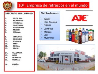 26 PLANTAS EN EL MUNDO:
1. COSTA RICA
2. NICARAGUA
3. HONDURAS
4. GUATEMALA
5. EL SALVADOR
6. MEXICO
7. PANAMA
8. VENEZUELA
9. COLOMBIA
10. ECUADOR
11. PERU
12. BOLIVIA
13. BRASIL
14. THAILANDIA
15. INDIA
16. INDONESIA
17. VIET NAM
18. ESPAÑA
Distribuidoras en:
• Egipto
• Islas Reunión
• Nigeria
• Camboya
• Malasia
• Laos
• Myammar
10ª. Empresa de refrescos en el mundo
 