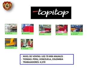 - NIVEL DE VENTAS: US$ 79 MM ANUALES
- TIENDAS: PERU, VENEZUELA, COLOMBIA
- TRABAJADORES: 4,570
 