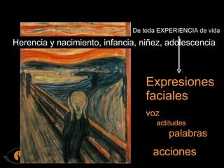 actitudes Herencia y nacimiento, infancia, niñez, adolescencia De toda EXPERIENCIA de vida voz Expresiones faciales palabras acciones