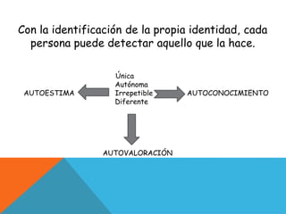 Con la identificación de la propia identidad, cada
persona puede detectar aquello que la hace.
Única
Autónoma
Irrepetible
Diferente
AUTOESTIMA AUTOCONOCIMIENTO
AUTOVALORACIÓN
 