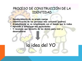 PROCESO DE CONSTRUCCIÓN DE LA
IDENTIDAD
• Reconocimiento de su propio cuerpo
• Identificación de las personas más cercanas (padres)
• Gradualmente se va relacionando con el mundo que lo rodea
• Aprende a satisfacer sus necesidades
• Y reconoce que necesita de los demás para vivir y
desarrollarse
la idea del YO
 