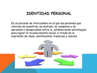 IDENTIDAD PERSONAL<br />Es un proceso de intercambio en el que las personas que conviven se muestran, se analizan, se comp...