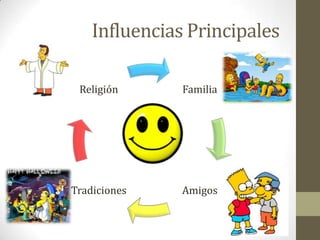 Influencias Principales