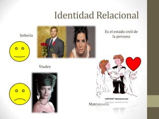 Identidad RelacionalEs el estado civil de la personaSolteríaViudezMatrimonio