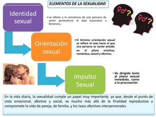 Impulso
Sexual
• Va dirigido tanto
al placer sexual
inmediato, como
a la procreación
Identidad
sexual
•se refiere a la conciencia de una persona de
sentir pertenencia al sexo masculino o
femenino.
Orientación
sexual
•El término orientación sexual
se refiere al sexo hacia el que
una persona se siente atraída
en el plano emotivo,
romántico, sexual y afectivo.
ELEMENTOS DE LA SEXUALIDAD
En la vida diaria, la sexualidad cumple un papel muy importante, ya que, desde el punto de
vista emocional, afectivo y social, va mucho más allá de la finalidad reproductiva y
compromete la vida de pareja, de familia, y los lazos afectivos interpersonales
 
