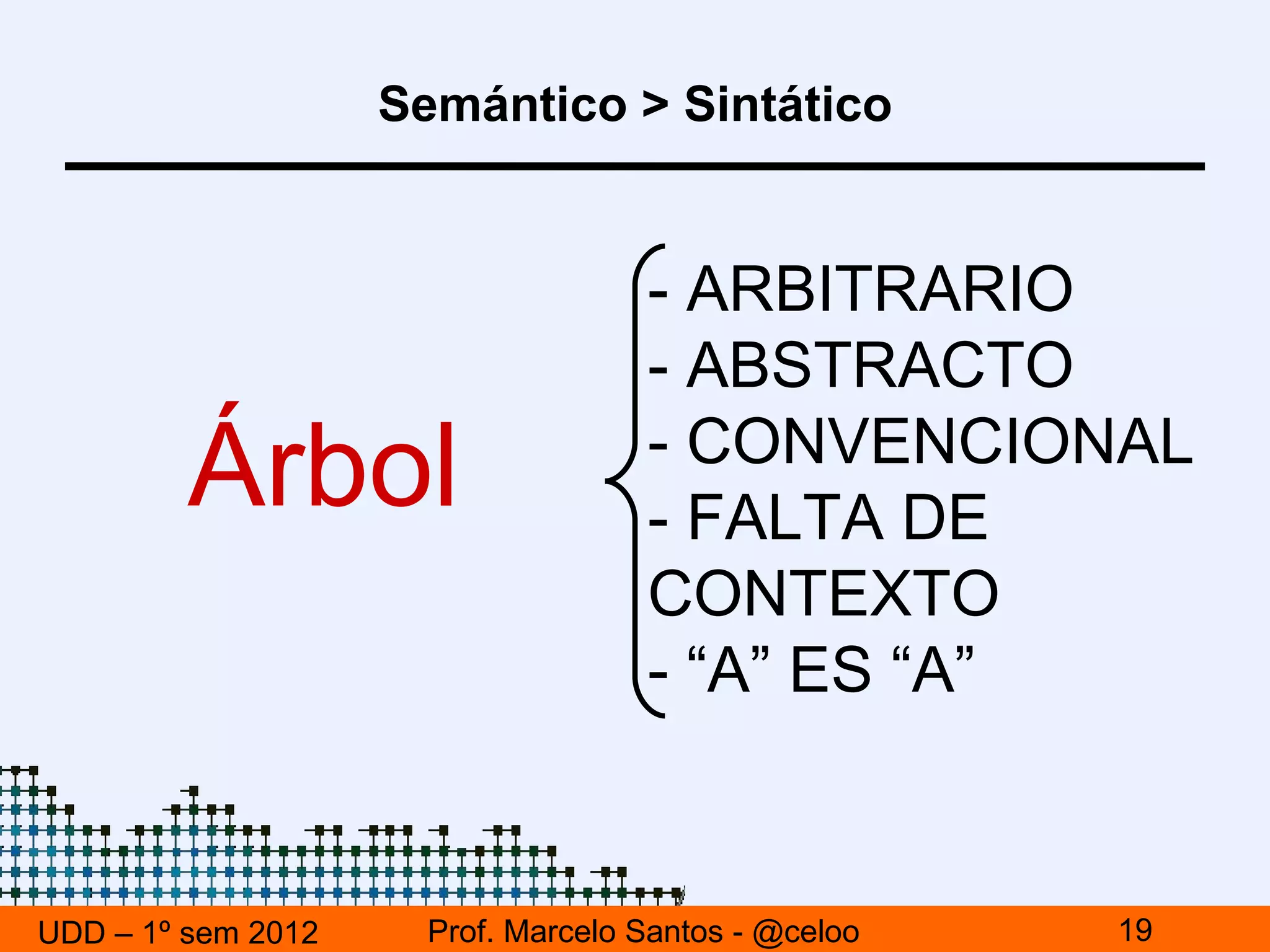 Semántico > Sintático


                                    - ARBITRARIO
                                    - ABSTRACTO
         Árbol                      - CONVENCIONAL
                                    - FALTA DE
                                    CONTEXTO
                                    - “A” ES “A”


UDD – 1º sem 2012     Prof. Marcelo Santos - @celoo   19
 