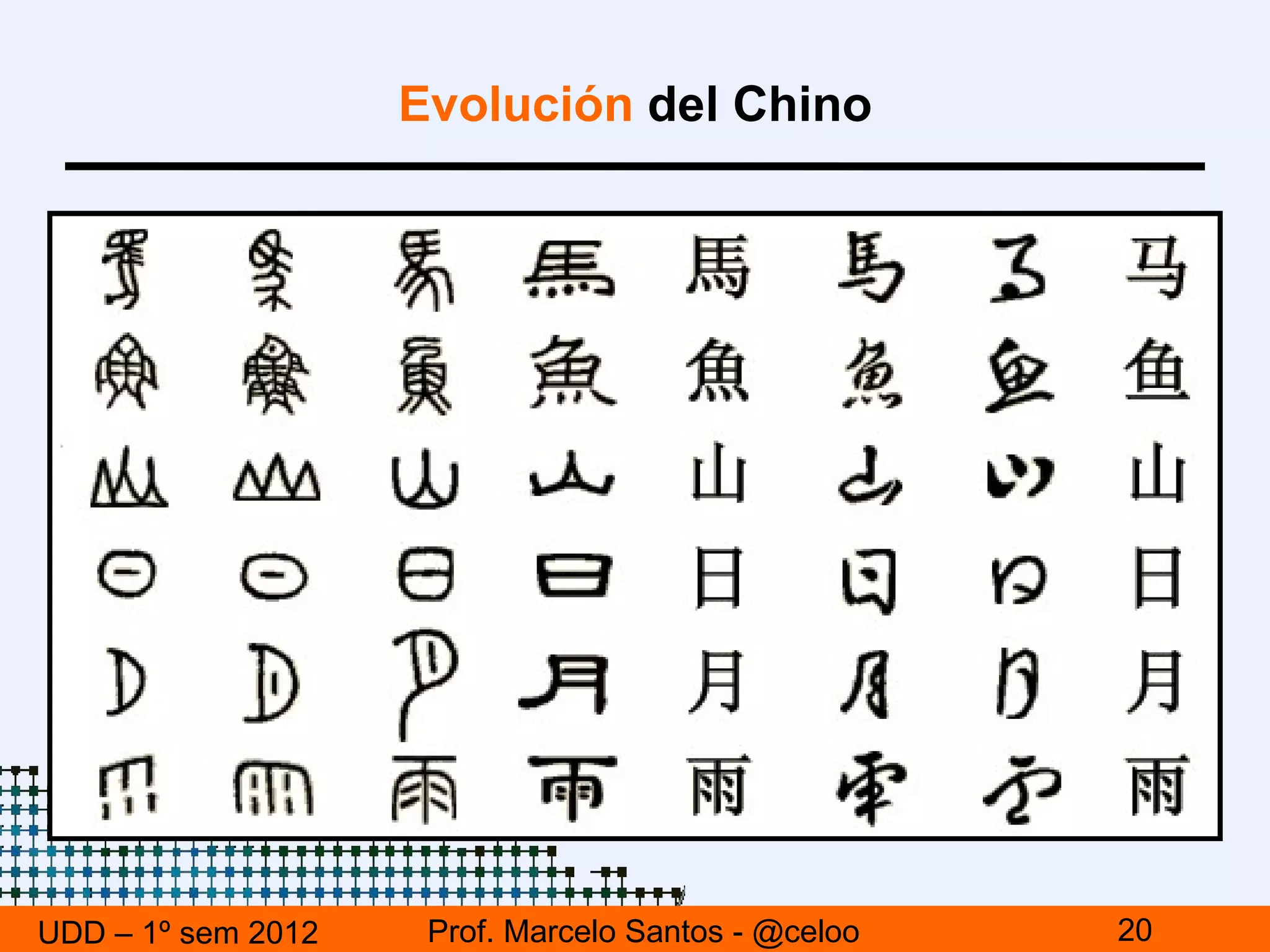 Evolución del Chino




UDD – 1º sem 2012    Prof. Marcelo Santos - @celoo   20
 