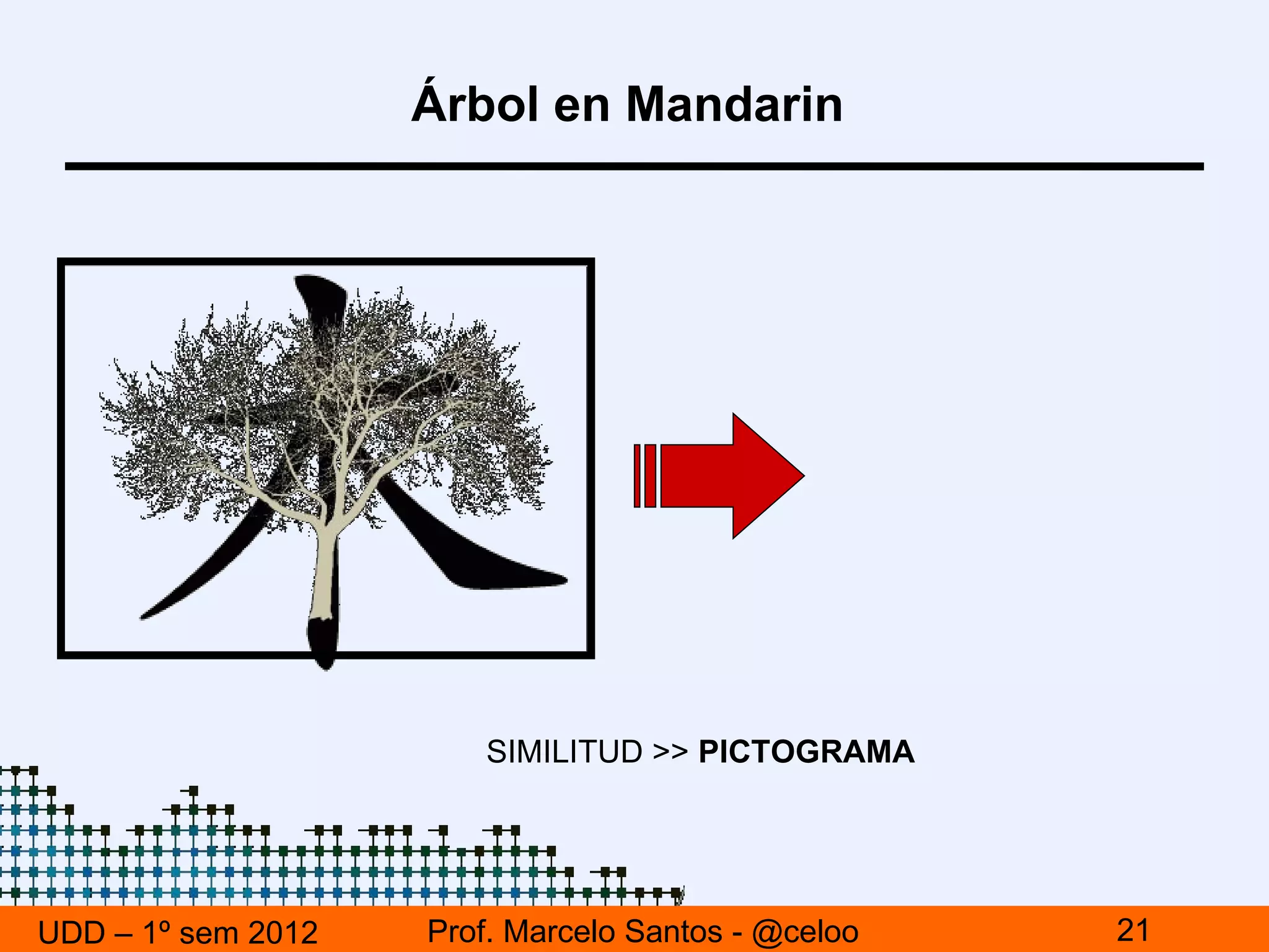 Árbol en Mandarin




                       SIMILITUD >> PICTOGRAMA




UDD – 1º sem 2012   Prof. Marcelo Santos - @celoo   21
 