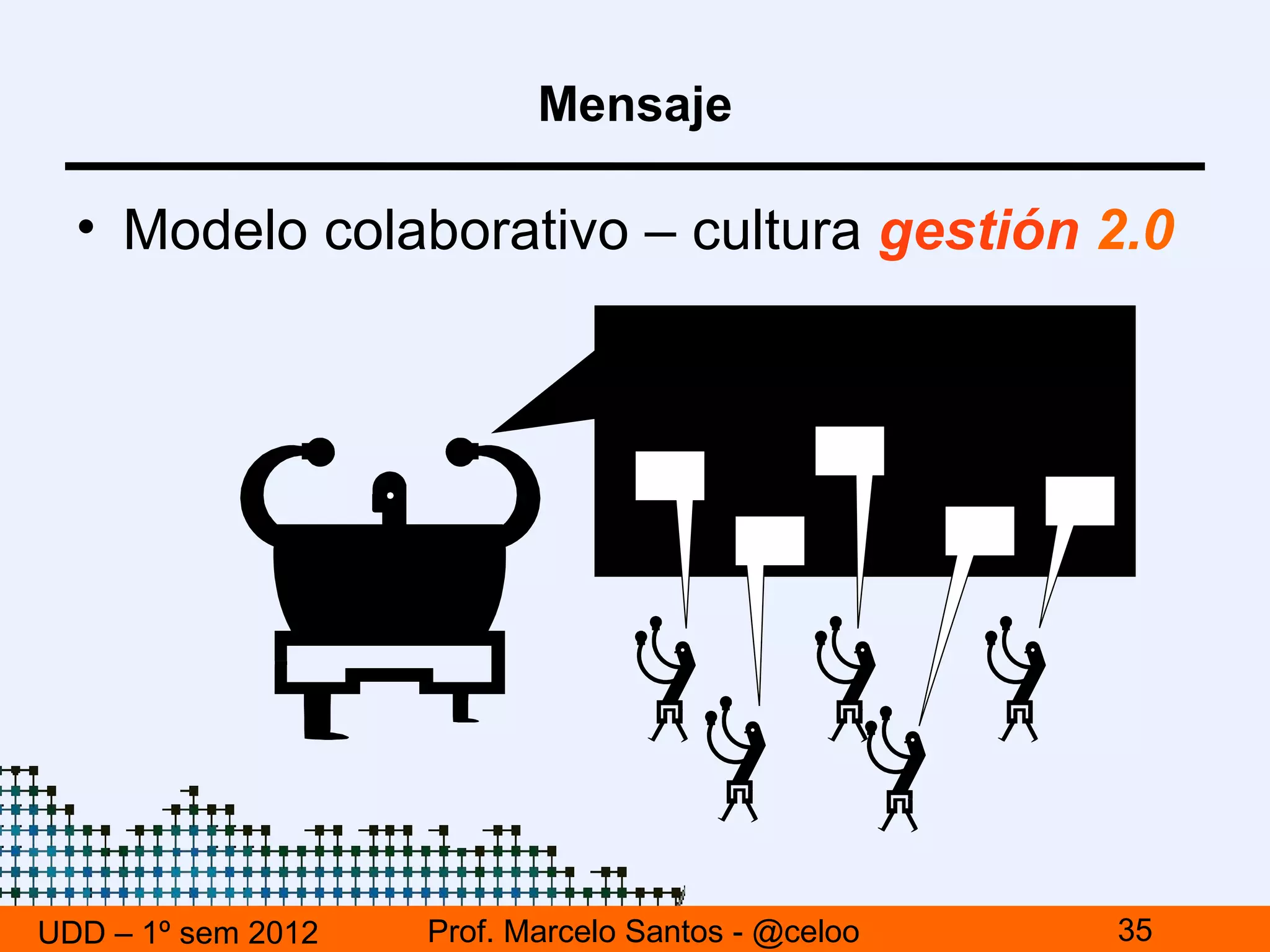 Mensaje

  • Modelo colaborativo – cultura gestión 2.0


                                                !!!
                                   !!!
                                                            !!!
                                          !!!         !!!




UDD – 1º sem 2012   Prof. Marcelo Santos - @celoo                 35
 
