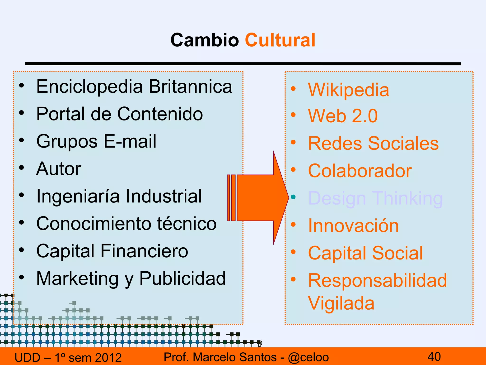 Cambio Cultural

•   Enciclopedia Britannica               •   Wikipedia
•   Portal de Contenido                   •   Web 2.0
•   Grupos E-mail                         •   Redes Sociales
•   Autor                                 •   Colaborador
•   Ingeniaría Industrial                 •   Design Thinking
•   Conocimiento técnico                  •   Innovación
•   Capital Financiero                    •   Capital Social
•   Marketing y Publicidad                •   Responsabilidad
                                              Vigilada

UDD – 1º sem 2012   Prof. Marcelo Santos - @celoo         40
 