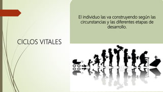 CICLOS VITALES
El individuo las va construyendo según las
circunstancias y las diferentes etapas de
desarrollo.
 