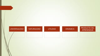 UNIVERSALIDAD NATURALIDAD UTILIDAD DINAMICA
PRODUCTO DEL
APRENDIZAJE
 
