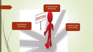 FENOMENO
SUBJETIVO
ELABORACIÓN
PERSONAL
INTERACCIÓN
CON OTROS
 
