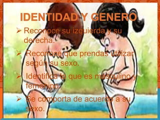 Reconoce su izquierda y su
  derecha.
 Reconoce que prendas utilizar
  según su sexo.
 Identifica lo que es masculino y
  femenino.
 Se comporta de acuerdo a su
  sexo.
 