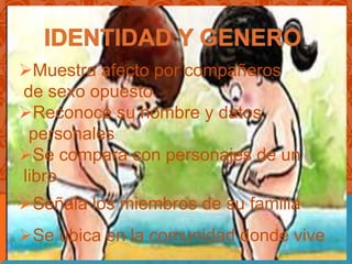 Muestra afecto por compañeros
de sexo opuesto.
Reconoce su nombre y datos
 personales
Se compara con personajes de un
libro
Señala los miembros de su familia
Se ubica en la comunidad donde vive
 