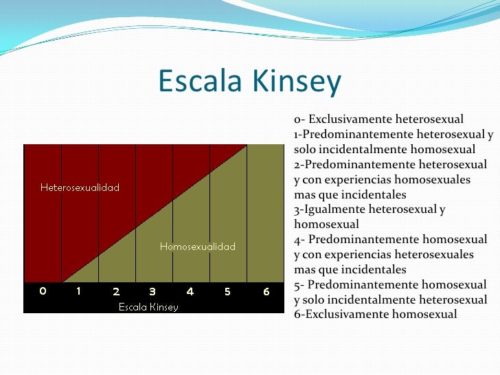 Identidad Y OrientacióN Sexo GenéRica Identidad Y OrientacióN Sexo GenéRica