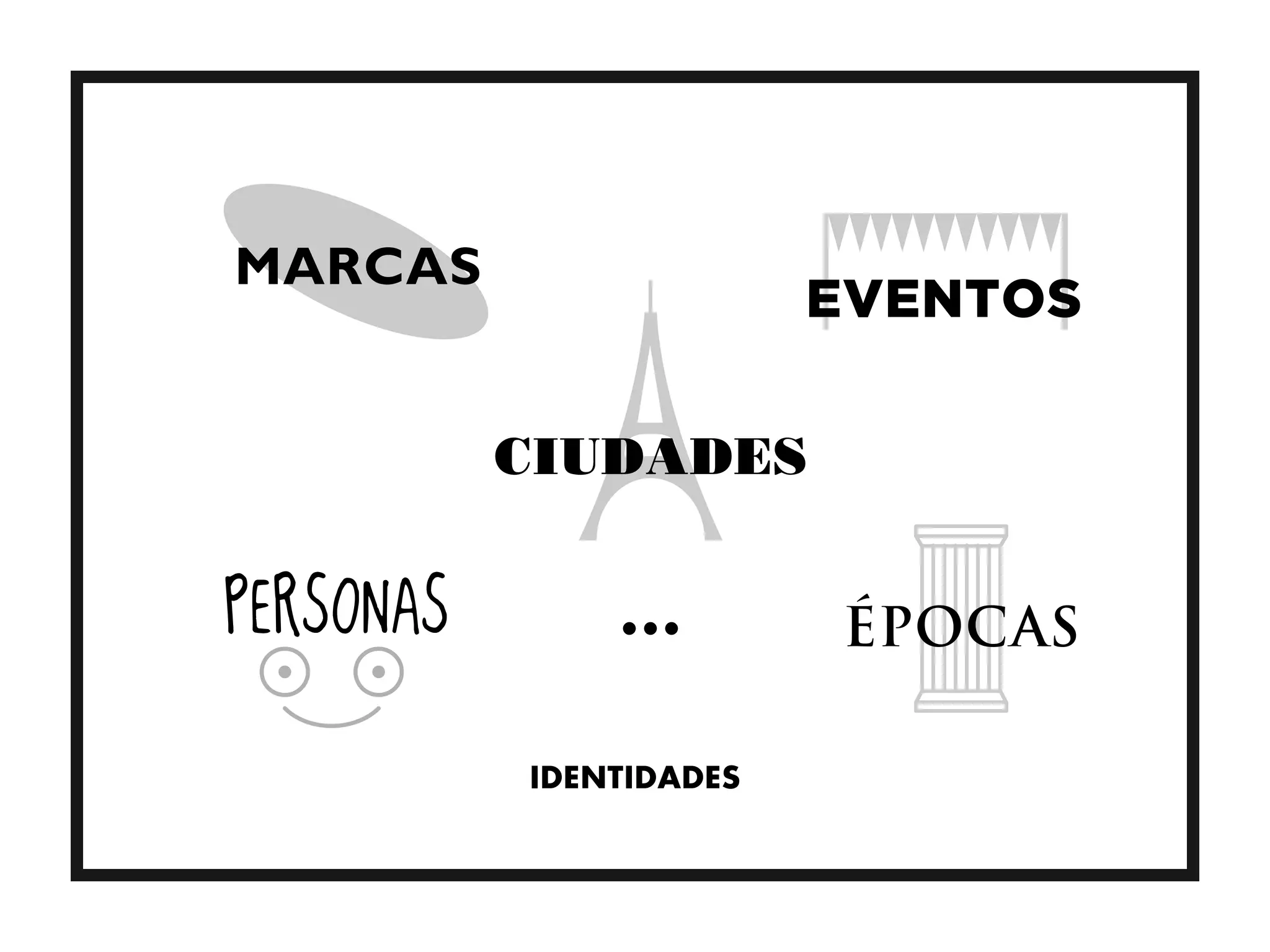 MARCAS
                         EVENTOS

           CIUDADES


PERSONAS                 ÉPOCAS

           IDENTIDADES
 