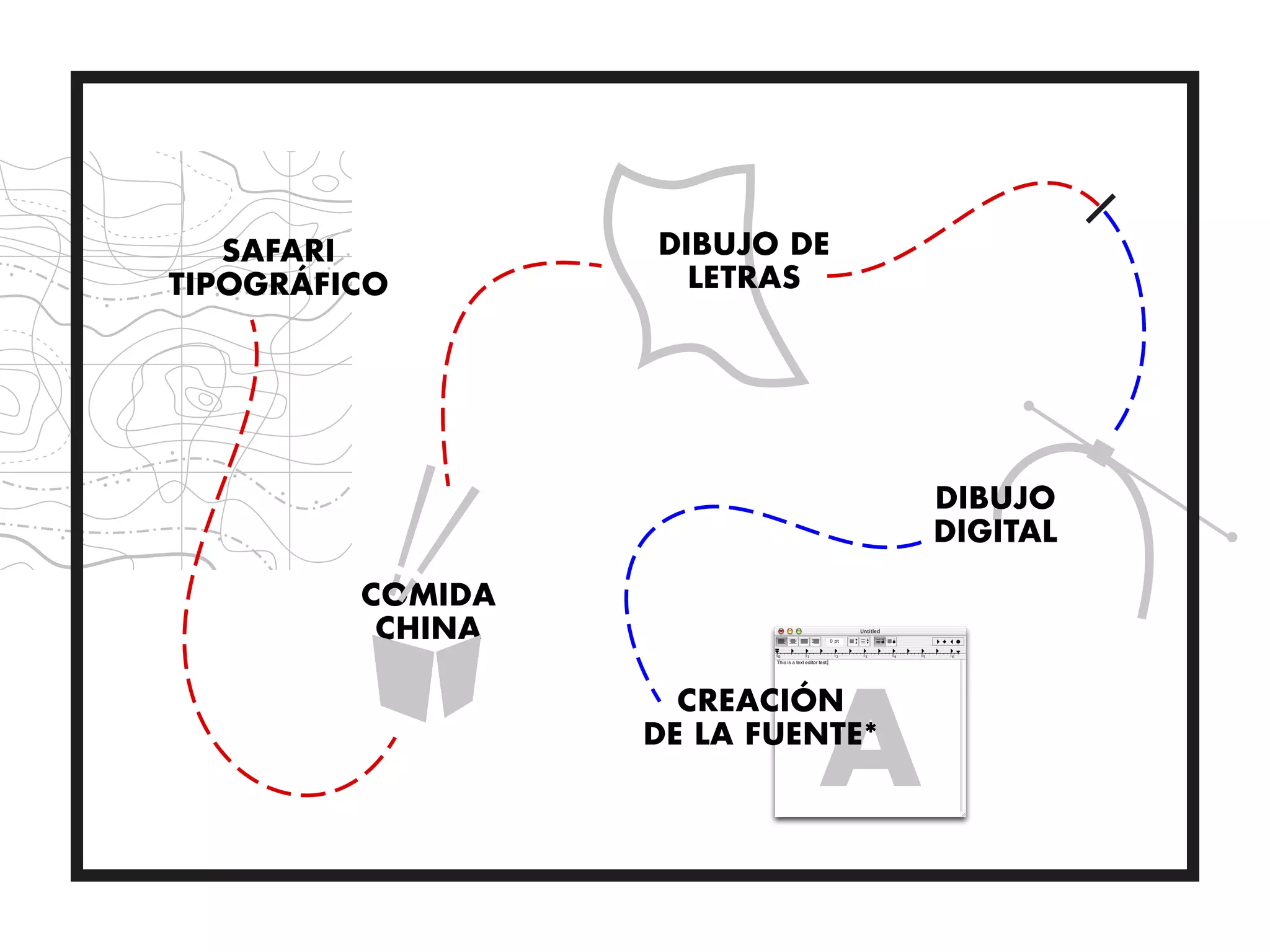 SAFARI         DIBUJO DE
TIPOGRÁFICO         LETRAS




                                  DIBUJO
                                  DIGITAL

         COMIDA
          CHINA

                    CREACIÓN
                  DE LA FUENTE*
 