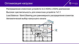 Оптимизация нагрузки
Load Balance / Band Steering для равномерного распределения клиентов
Распределение клиентских устройств по 2.4GHz и 5GHz диапазонам
Автоматический выбор наилучшего канала
Высокая чувствительность для клиентских устройств 1x1:1
 
