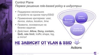©2017 Extreme Networks, Inc. All rights reserved
Control Plane
Первое решение role-based policy в индустрии
 Поддержка нескольких
устройств на одном порту/SSID
 Применение критериев: user,
device, status, location, time
 Правила, основанные на
бизнес-задачах
 Действия: Allow, Deny, contain,
QoS, rate limit, traffic shape, log,
и mirror!
Actions
Quality of
Experience
Business
Services
Users /
Devices
20
 