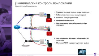 ©2017 Extreme Networks, Inc. All rights reserved
Динамический контроль приложений
Контролируй свою сеть
 Содержит peer-peer трафик между клиентами
 Работает со сторонними коммутаторами
 Контроль «noisy» протоколов
 Нет единой точки отказа
 Неограниченная масштабируемость – без
перегрузок
VLAN
2
VLAN
3
VLAN
1
 APs направляют мултикаст основываясь на
политиках
 Мултикаст VLAN содержит мултикаст трафик
 