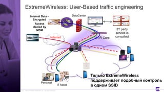 ©2017 Extreme Networks, Inc. All rights reserved
ExtremeWireless: User-Based traffic engineering
Wi-Fi Core
Internal Data -
Encrypted
Access
denied by
MDM 3rd party
service is
consultedInternet
DataCenter
Только ExtremeWireless
поддерживает подобный контроль
в одном SSID
Personal
IT Asset
23
 