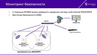 Мониторинг безопасности
IdentiFi WLAN appliance
X460-G2
NetSight, NAC
Dedicated
WIDS/WIPS Sensor
(Guardian)
Dedicated
WIDS/WIPS Sensor
(Guardian)
Наложенная сеть WIDS/WIPS
• С помощью AP3805 можно развернуть недорогую систему multi-channel WIDS/WIPS
• Доступная безопасность БЛВС
 