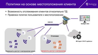 Политики на основе местоположения клиента
 Возможность отслеживания клиентов относительно ТД
 Привязка политик пользователя к местоположению
MS Hyper-V Wi-Fi appliance
X460-G2
NetSight, NAC
Класс
Разрешить доступ к материалам урока Запретить доступ к материалам
Столовая
 