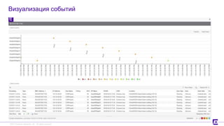 ©2017 Extreme Networks, Inc. All rights reserved©2017 Extreme Networks, Inc. All rights reserved
Визуализация событий
 