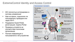 ©2017 Extreme Networks, Inc. All rights reserved©2017 Extreme Networks, Inc. All rights reserved
ExtremeControl Identity and Access Control
Тип доступа Контроль приложений
АутентификацияОС
Тип устройства Идентификация
Местонахождение
Время
Авторизация
Здоровье системы
Пользователь – Joe Smith
Apple Lion OSX v10.7
Android v4.0.4
Wednesday, April 11, 2012
9:41:00 AM EST
Building-A
Floor-2
Conference Room-7b
Apple MacBook Air
Samsung Galaxy Note
Windows v7.5.3
MAC-Auth: 28:37:37:19:17:e6
PWA: 00:00:f0:45:a2:b3
802.1X: 00:0D:3A:00:a2:f1
Wireless
Associated AP: wifi-243
SSID: Prod-Guest
BSSID: 0-1a-e8-14-de-98
Role: Sponsored Guest
Sponsor: Jane Doe
Internet Access
Shared Engineering Servers
Web (HTTP): 5Mb download
Email (SMTP): 2Mb
download
All other Services:
DISABLED
Symantec Anti-Virus: Enabled
Signature Update – v10.4.3
OS Patches – Up to date
Peer2Peer Service: DISABLED
43 Services Running
 IAC полностью интегрирован в
систему управления
 Нам не важно, подключен ли
пользователь проводом или
через Wi-Fi
 Поддержка Guest Portal,
регистраций, Captive Portal
 Проверка устройств на
соответствие политикам
организации
 Полная информация о
пользователе и об устройстве
 