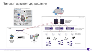 ©2017 Extreme Networks, Inc. All rights reserved©2017 Extreme Networks, Inc. All rights reserved
Типовая архитектура решения
 