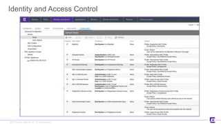 ©2017 Extreme Networks, Inc. All rights reserved©2017 Extreme Networks, Inc. All rights reserved
Identity and Access Control
 