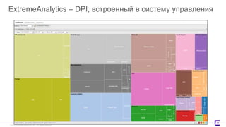 ©2017 Extreme Networks, Inc. All rights reserved©2017 Extreme Networks, Inc. All rights reserved
ExtremeAnalytics – DPI, встроенный в систему управления
 