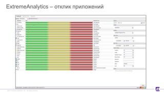 ©2017 Extreme Networks, Inc. All rights reserved©2017 Extreme Networks, Inc. All rights reserved
ExtremeAnalytics – отклик приложений
 