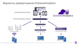 ©2017 Extreme Networks, Inc. All rights reserved©2017 Extreme Networks, Inc. All rights reserved
Варианты развертывания ExtremeAnalytics
ExtremeControl Center
ExtremeAnalytics Engine
ExtremeWireless CoreFlow/IPFIX Switch
Application Sensor
ExtremeSwitching
 