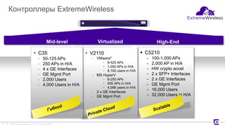 ©2017 Extreme Networks, Inc. All rights reserved©2017 Extreme Networks, Inc. All rights reserved
Контроллеры ExtremeWireless
8
 C5210
- 100-1,000 APs
- 2,000 AP in H/A
- HW crypto accel
- 2 x SFP+ Interfaces
- 2 x GE Interfaces
- GE Mgmt Port
- 16,000 Users
- 32,000 Users in H/A
 V2110
- VMware*
• 8-525 APs
• 1,050 APs in H/A
• 8,192 users in H/A
- MS HyperV
• 8-250 APs
• 500 APs in H/A
• 4,096 users in H/A
- 2 x GE Interfaces
- GE Mgmt Port
Virtualized High-EndMid-level
 C35
- 50-125 APs
- 250 APs in H/A
- 4 x GE Interfaces
- GE Mgmt Port
- 2,000 Users
- 4,000 Users in H/A
8
 