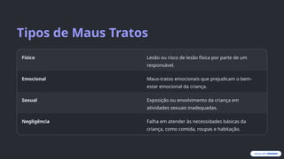 Identificacao-e-Prevencao-de-Maus-Tratos-Infantis.pptx