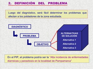 2.  DEFINICIÓN  DEL  PROBLEMA Luego del  diagnóstico ,  será fácil  determin ar los problemas que afectan a los pobladores  d e la zona estudiada. PROBLEMA OBJETIVO DIAGNÓSTICO ALTERNATIVAS DE SOLUCIÓN Alternativa 1 Alternativa 2 Alternativa 3 En el PIP, el problema podría ser la  ”Alta incidencia de enfermedades diarreicas y parasitosis en la localidad de Pampamarca” 