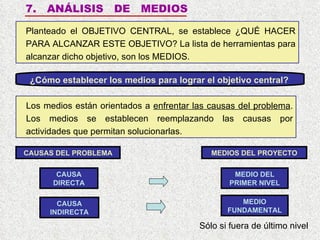 7.  ANÁLISIS  DE  MEDIOS Los medios están orientados a  enfrentar las causas del problema . Los medios se establecen reemplazando las causas por actividades que permitan solucionarlas. Planteado el OBJETIVO CENTRAL, se establece ¿QUÉ HACER PARA ALCANZAR ESTE OBJETIVO? La lista de herramientas para alcanzar dicho objetivo, son los MEDIOS. CAUSAS DEL PROBLEMA MEDIOS DEL PROYECTO CAUSA DIRECTA CAUSA INDIRECTA MEDIO DEL PRIMER NIVEL MEDIO FUNDAMENTAL ¿Cómo  establecer  los medios para  logr ar el objetivo central? Sólo si fuera de último nivel 
