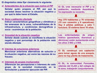 El diagnóstico debe fijar claramente lo siguiente:
a) Antecedentes de la situación que motiva el PIP
Señalar quién propone el PIP, por qué la
sociedad desea resolver la situación negativa y
por qué lo debe hacer el Estado.
b) Zona y población afectada
Indicar características geográficas y climáticas y
las amenazas de la zona, vulnerabilidades de la
infraestructura, y condiciones demográficas y
socio - económicas de la población.
c) Gravedad de la situación negativa
Señalar desde cuándo se manifiesta la situación
negativa y qué porcentaje de la población está
siendo afectada
El GL cree necesario el PIP y la
población, mediante Asambleas,
ha expresado su acuerdo.
Hay 370 habitantes y 76 viviendas
(15 con conexión y 8 operativas).
Hay 4 piletas públicas y sólo 1
funciona. El sistema tiene 10 años.
Las enfermedades de origen
hídrico (parasitosis, diarreicas y
dérmicas) están aumentando entre
los años 2 002 y 2 004.
d) Intentos de soluciones anteriores
Mencionar anteriores alternativas de solución a
la situación negativa, así como las razones de su
fracaso.
e) Intereses de grupos involucrados
Diferenciar las percepciones e intereses de cada
grupo de la sociedad involucrado en la
formulación y posterior ejecución del PIP.
El GL construyó una captación
para tomar aguas de una acequia,
pero no hay planta de tratamiento.
El GL, la comunidad, Foncodes,
además del CLAS y del colegio de
la zona, trabajarán conjuntamente.
 