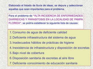 1.Consumo de agua de deficiente calidad
2.Deficiente infraestructura del sistema de agua
3.Inadecuados hábitos de prácticas de higiene
4.Inexistencia de infraestructura y disposición de excretas
5.Bajo nivel de cobertura
6.Disposición sanitaria de excretas al aire libre
7.Deficiente conocimiento de educación sanitaria
Elaborado el listado de lluvia de ideas, se depura y seleccionan
aquellas que sean importantes para el problema.
Para el problema de “ALTA INCIDENCIA DE ENFERMEDADES
DIARREICAS Y PARASITOSIS EN LA LOCALIDAD DE PAMPA
FLORIDA”, se podría establecer la siguiente lista de causas:
 