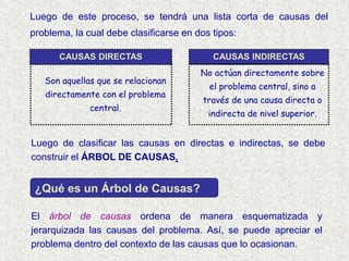 Son aquellas que se relacionan
directamente con el problema
central.
Luego de clasificar las causas en directas e indirectas, se debe
construir el ÁRBOL DE CAUSAS.
Luego de este proceso, se tendrá una lista corta de causas del
problema, la cual debe clasificarse en dos tipos:
CAUSAS DIRECTAS CAUSAS INDIRECTAS
No actúan directamente sobre
el problema central, sino a
través de una causa directa o
indirecta de nivel superior.
El árbol de causas ordena de manera esquematizada y
jerarquizada las causas del problema. Así, se puede apreciar el
problema dentro del contexto de las causas que lo ocasionan.
¿Qué es un Árbol de Causas?
 