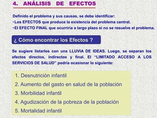 4. ANÁLISIS DE EFECTOS
Definido el problema y sus causas, se debe identificar:
•Los EFECTOS que produce la existencia del problema central.
•El EFECTO FINAL que ocurriría a largo plazo si no se resuelve el problema.
Se sugiere listarlos con una LLUVIA DE IDEAS. Luego, se separan los
efectos directos, indirectos y final. El “LIMITADO ACCESO A LOS
SERVICIOS DE SALUD” podría ocasionar lo siguiente:
¿ Cómo encontrar los Efectos ?
1. Desnutrición infantil
2. Aumento del gasto en salud de la población
3. Morbilidad infantil
4. Agudización de la pobreza de la población
5. Mortalidad infantil
 