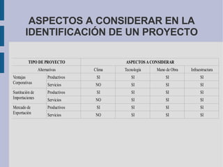 ASPECTOS A CONSIDERAR EN LA IDENTIFICACIÓN DE UN PROYECTO 