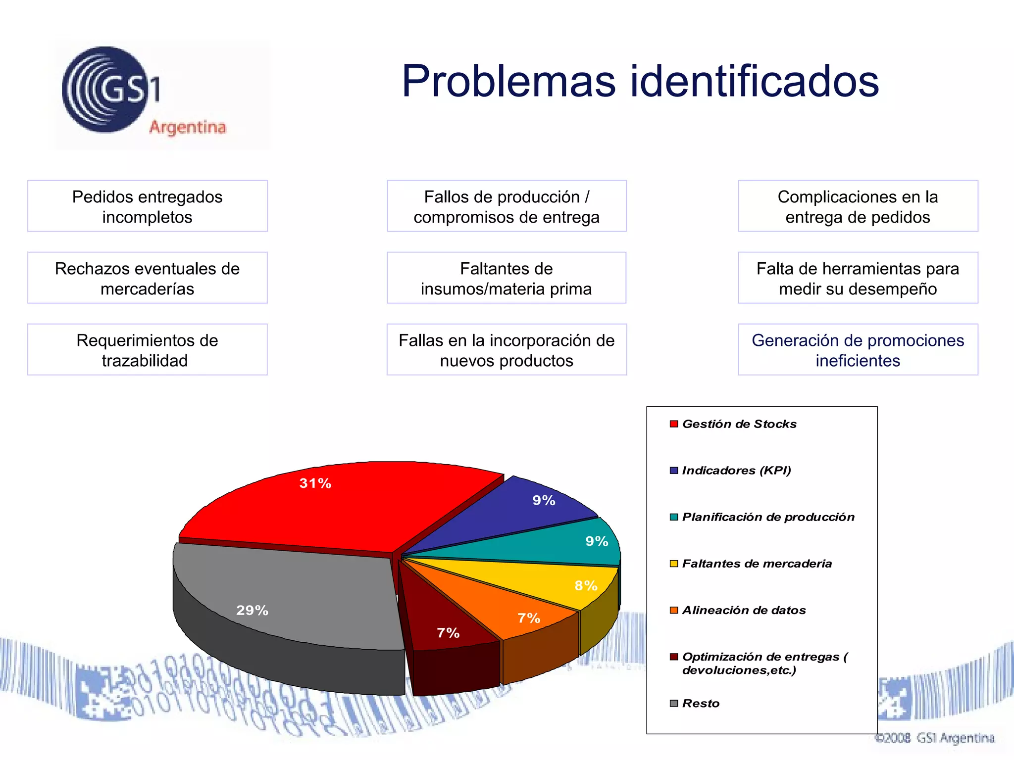 Falta de herramientas para
medir su desempeño
Generación de promociones
ineficientes
Pedidos entregados
incompletos
Faltantes de
insumos/materia prima
Rechazos eventuales de
mercaderías
Fallas en la incorporación de
nuevos productos
Complicaciones en la
entrega de pedidos
Fallos de producción /
compromisos de entrega
Requerimientos de
trazabilidad
Problemas identificados
9%
8%
7%
7%
29%
31%
9%
Gestión de Stocks
Indicadores (KPI)
Planificación de producción
Faltantes de mercaderia
Alineación de datos
Optimización de entregas (
devoluciones,etc.)
Resto
 