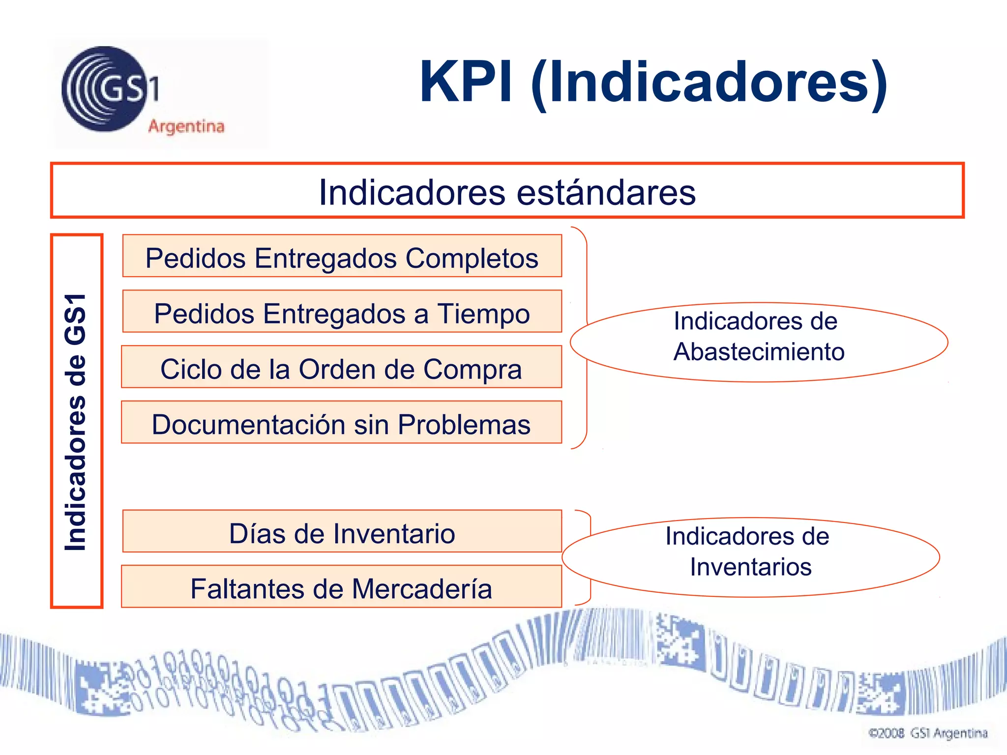 Indicadores estándares
IndicadoresdeGS1
Pedidos Entregados Completos
Pedidos Entregados a Tiempo
Días de Inventario
Ciclo de la Orden de Compra
Documentación sin Problemas
Faltantes de Mercadería
KPI (Indicadores)
Indicadores de
Abastecimiento
Indicadores de
Inventarios
 