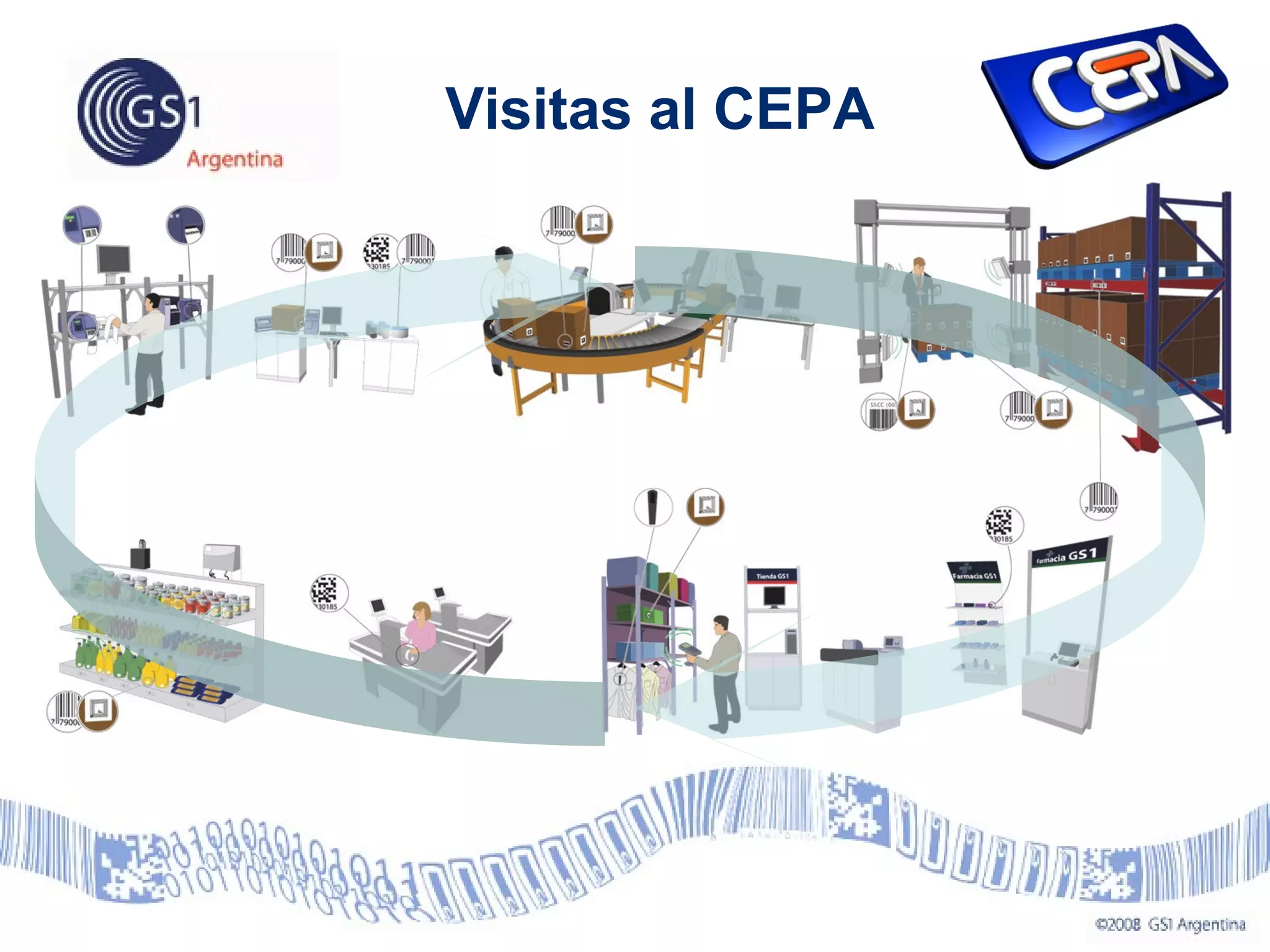 Visitas al CEPA
 